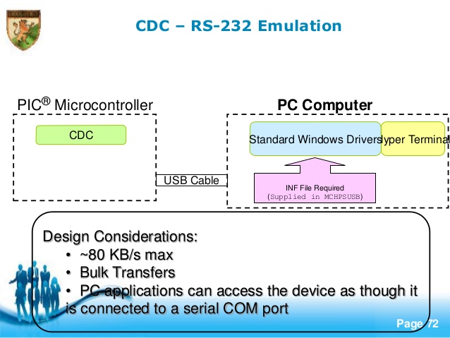 cdc rs 232 emulation demo driver windows 7